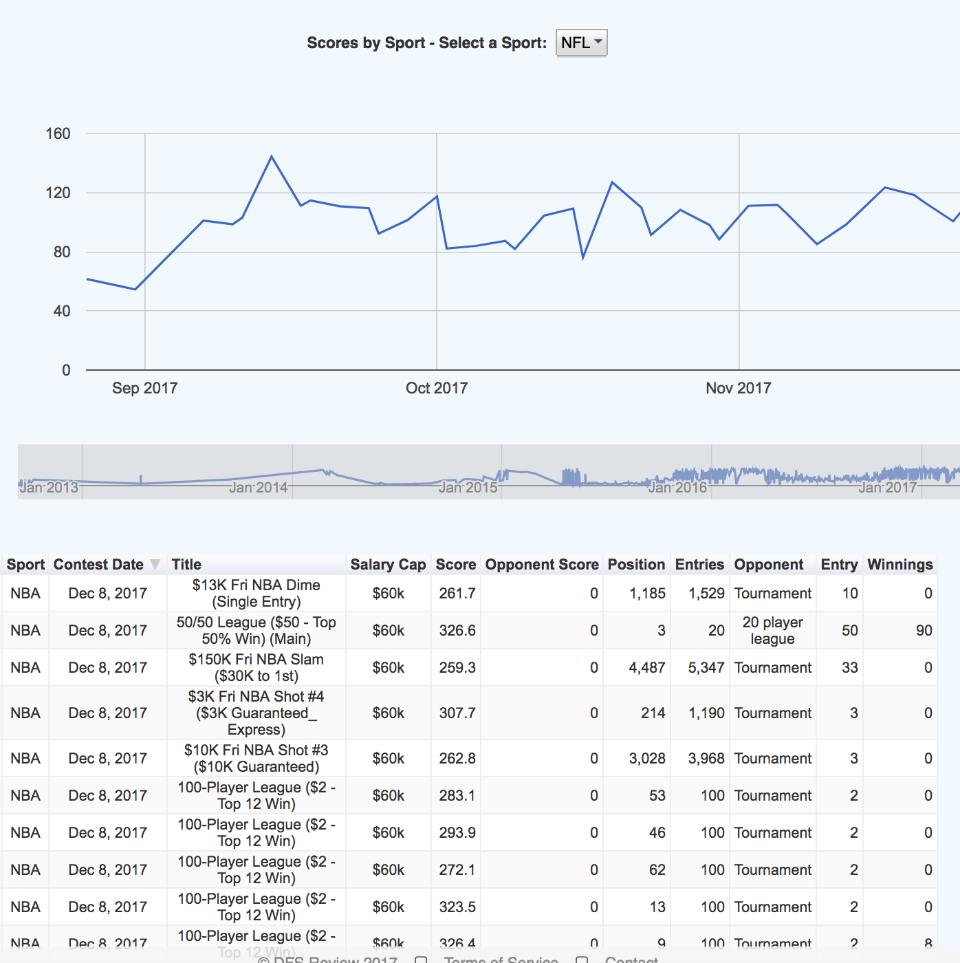 DFS Review gallery image