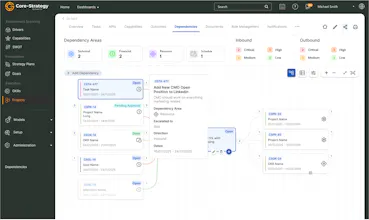 Core-Strategy gallery image