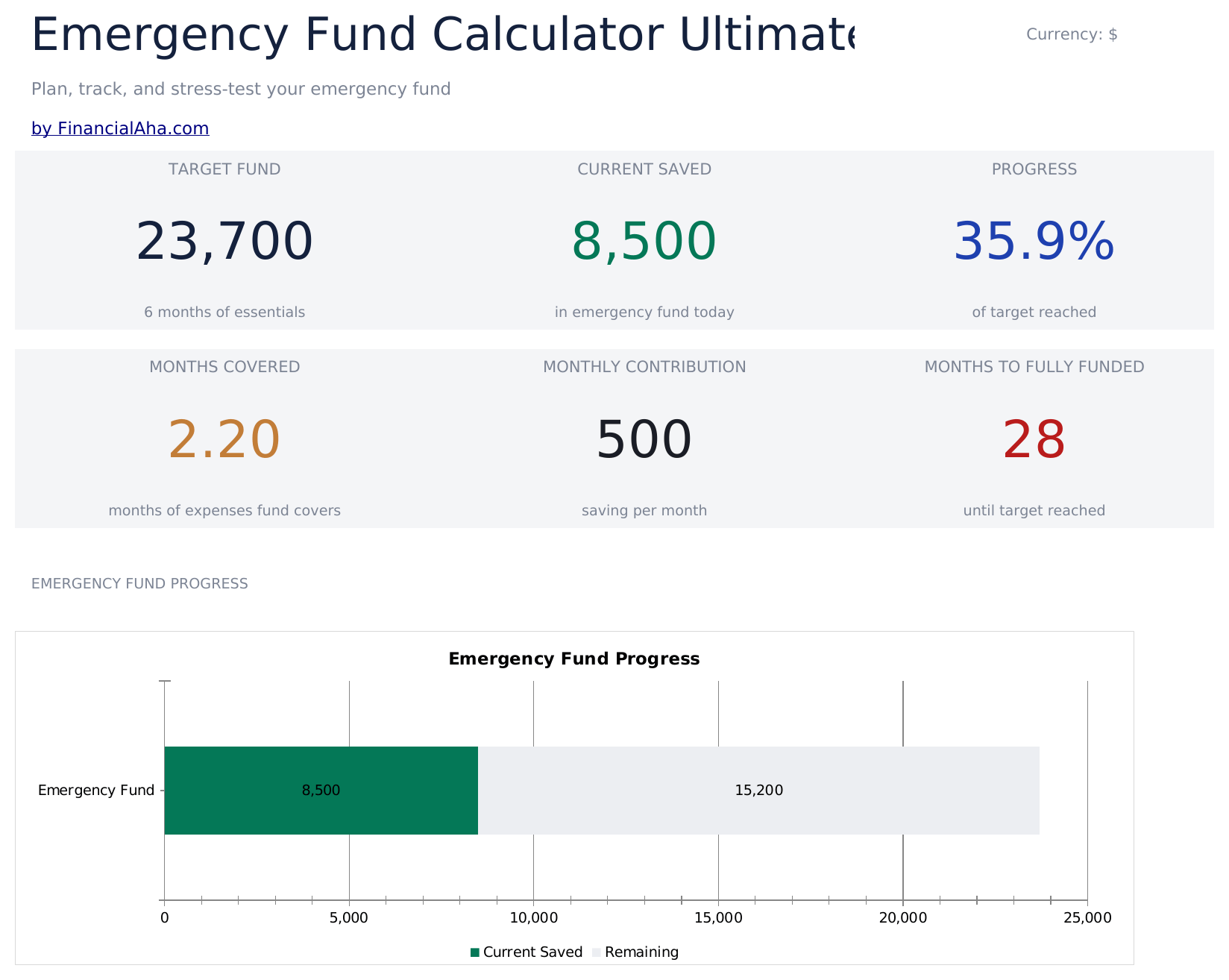 FinancialAha! Ultimate Spreadsheets gallery image