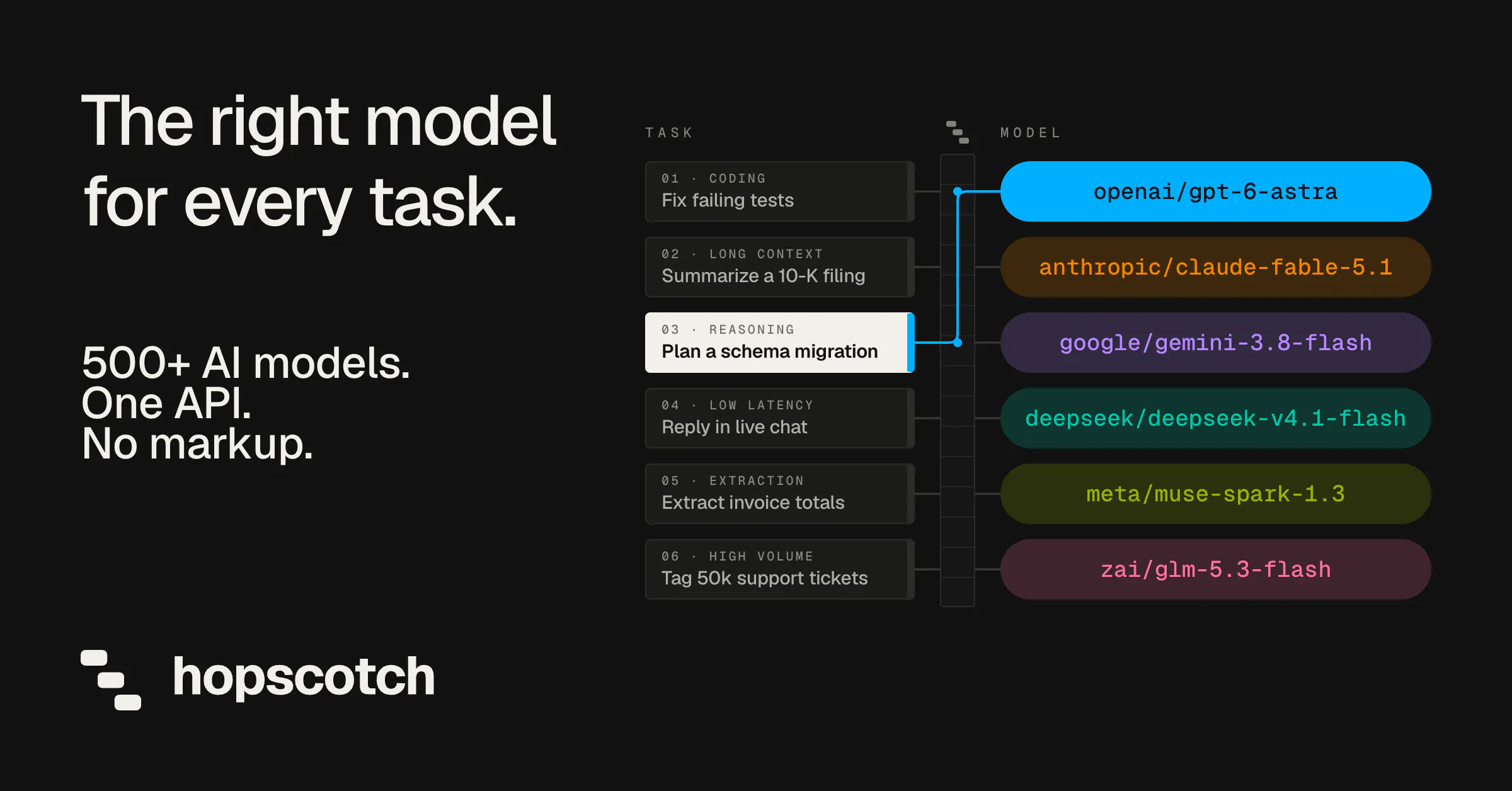 Hopscotch AI gallery image