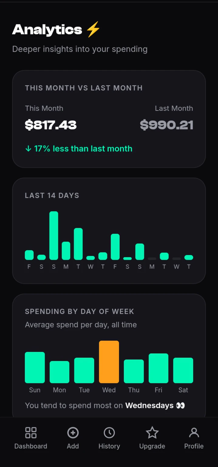 Spendid — Budget. Survive. Flex later. 截图 2