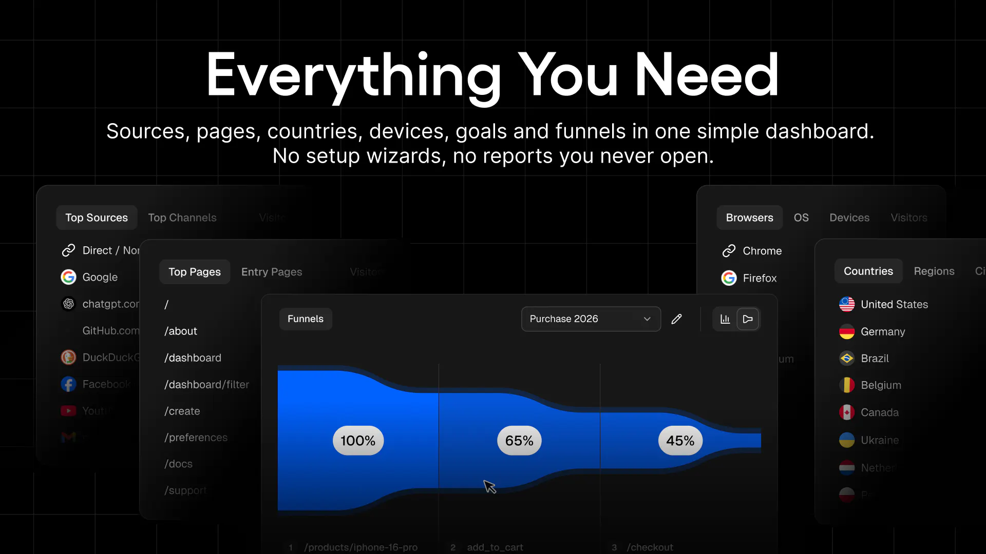 Statable Analytics gallery image