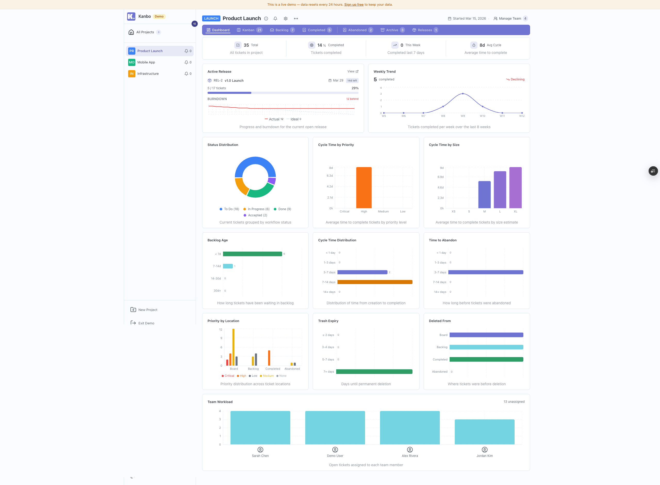 kanbo.dev gallery image