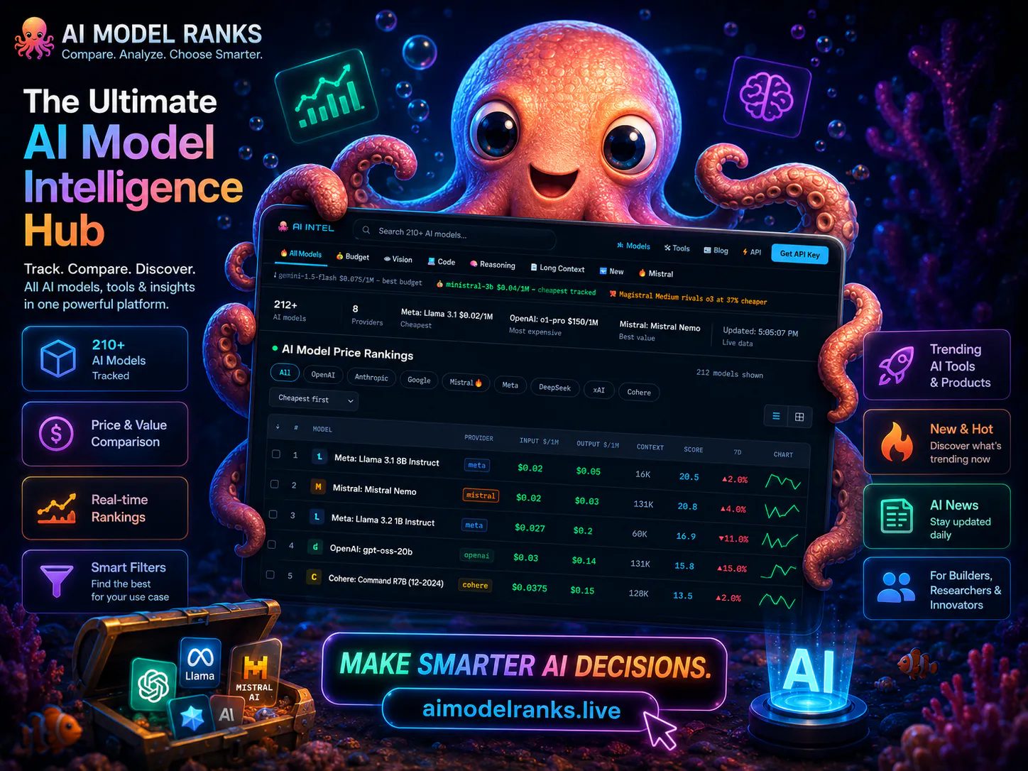 Octopus AI Model Intel gallery image