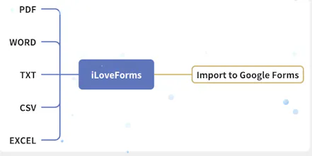 iLoveForms gallery image