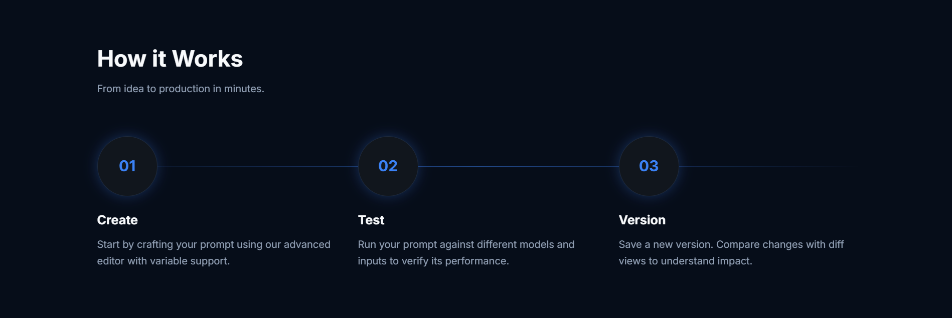 OpenPrompt gallery image