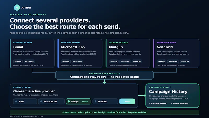AI-BDR screenshot 5
