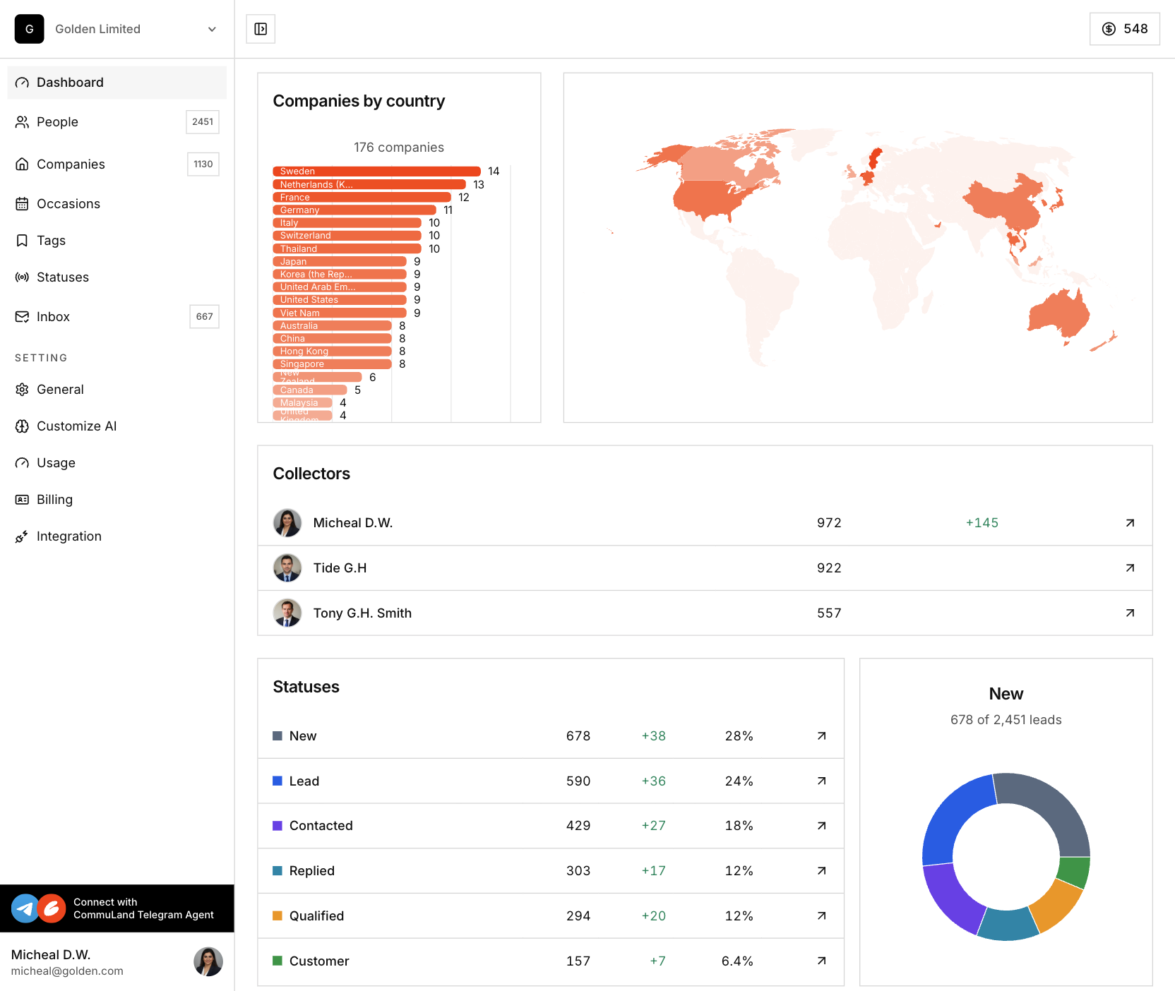 CommuLand gallery image