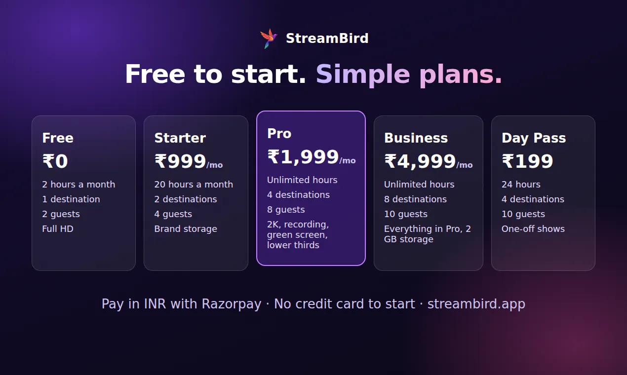 Streambird first launch! gallery image
