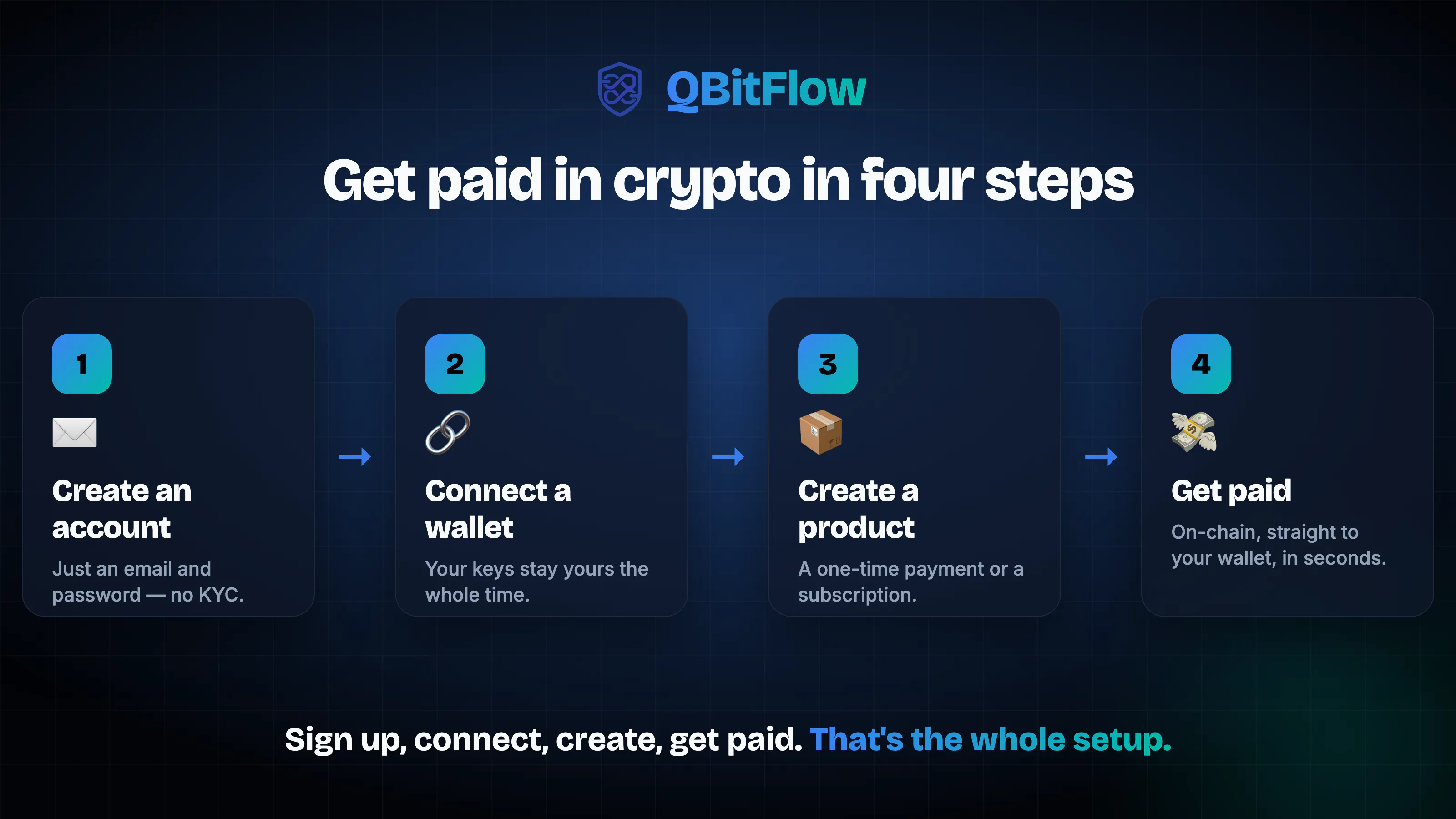 QBitFlow gallery image