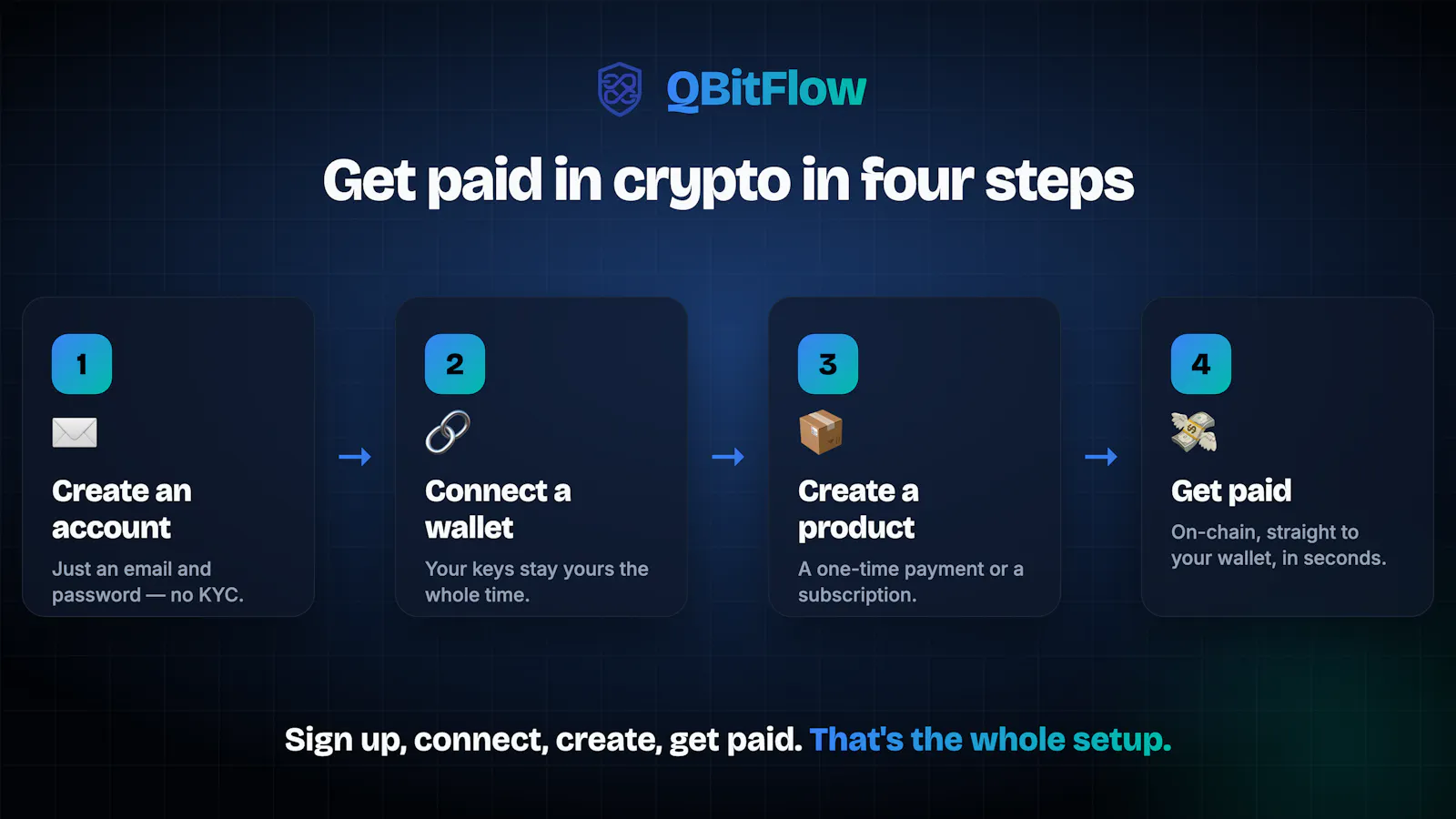 QBitFlow screenshot 4