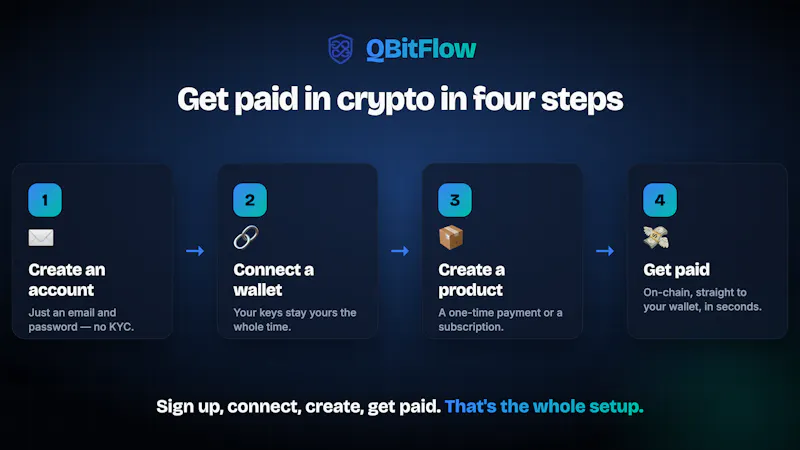 QBitFlow screenshot 4