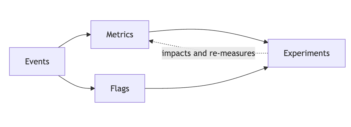 Product Lexicon - for product teams gallery image