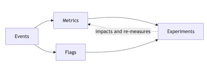 Product Lexicon - for product teams screenshot 2