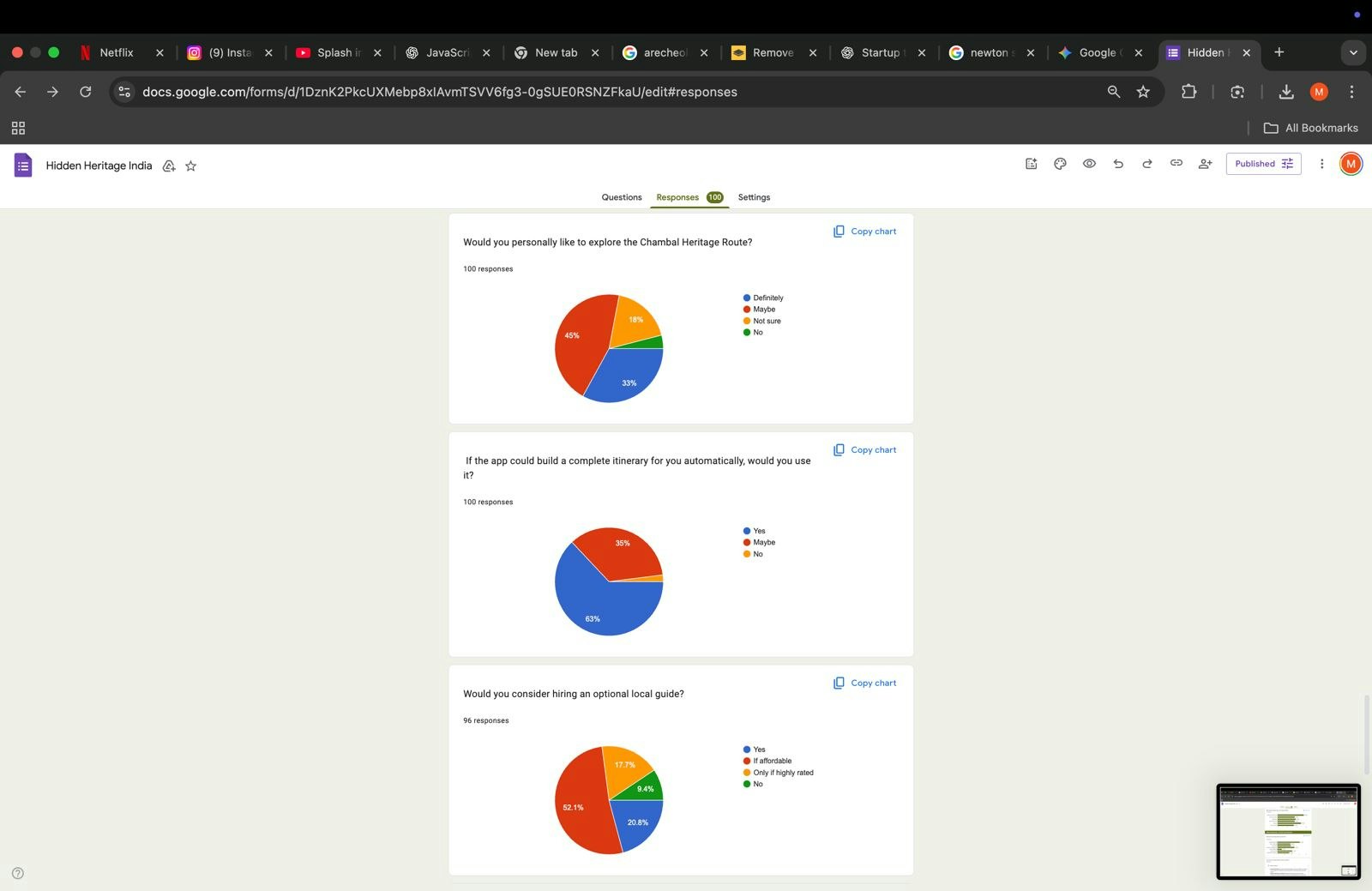 Hidden Heritage: India’s Untold Sites gallery image