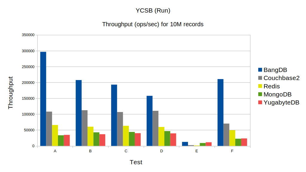 BangDB gallery image