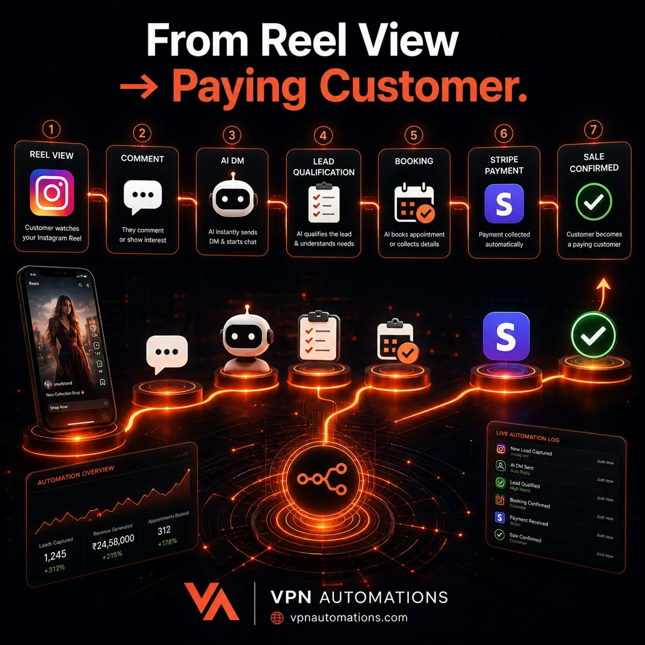 VPN Automations gallery image