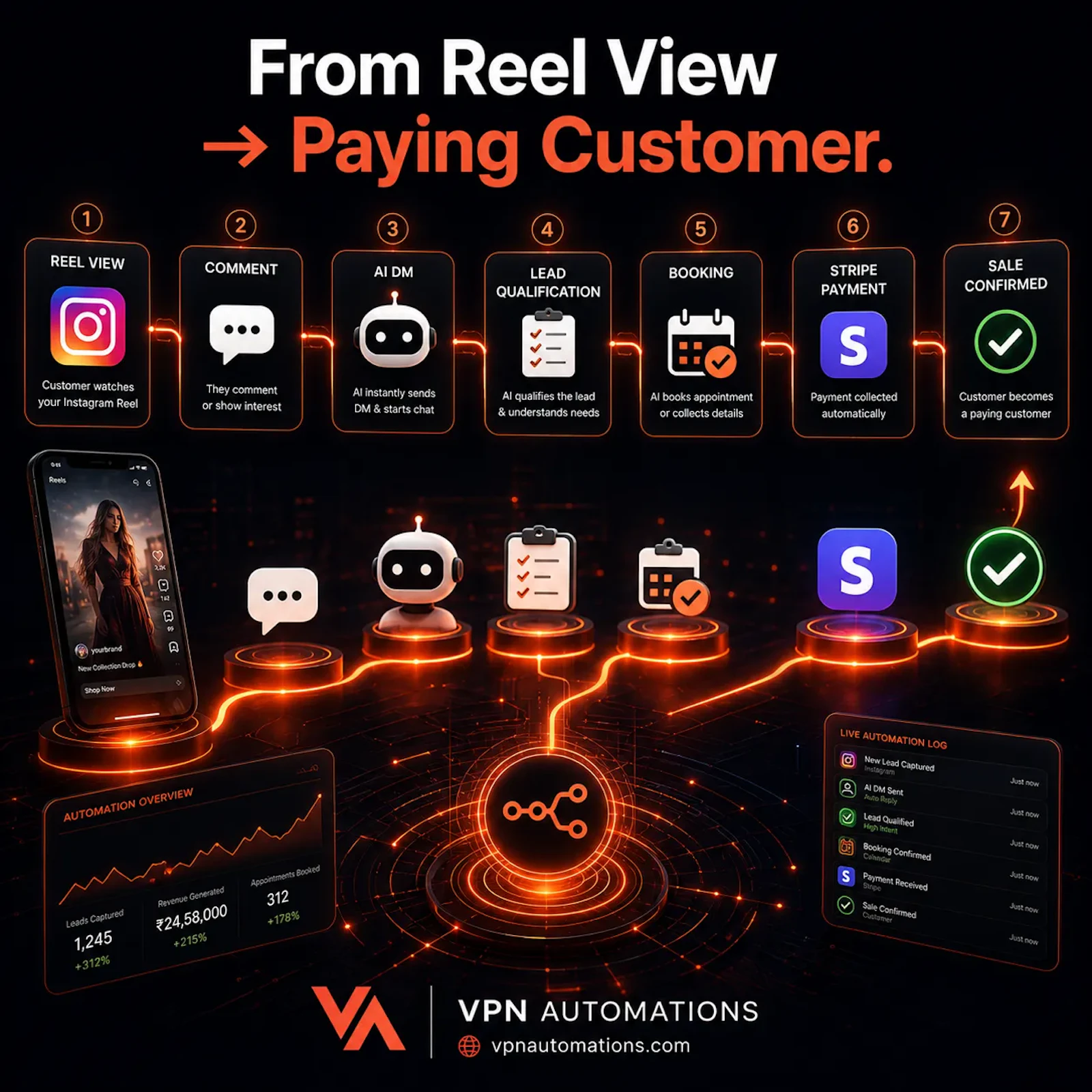 VPN Automations screenshot 9