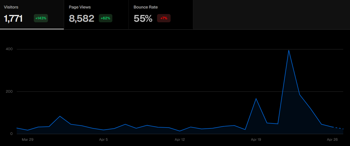 AISA AI Skills Test  gallery image