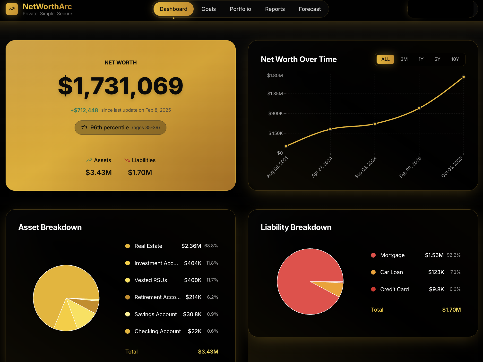 NetWorthArc.com gallery image