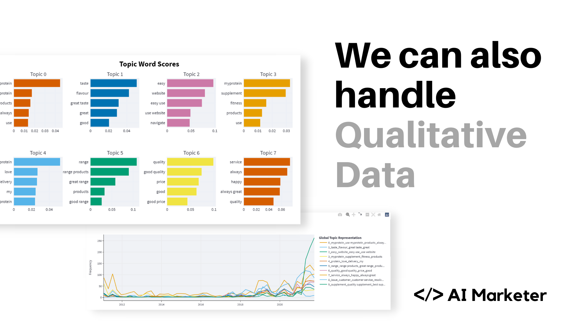 AI Marketer -No Code Marketing Analytics gallery image