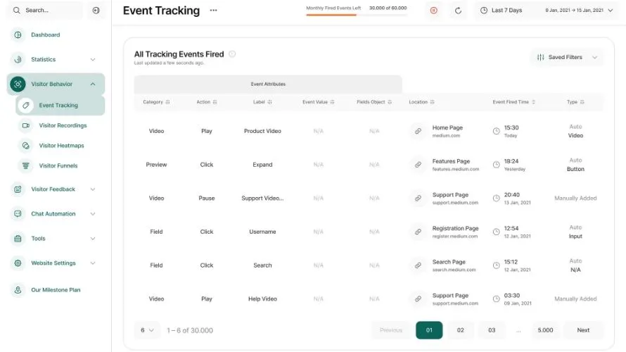 Visitor Analytics Image