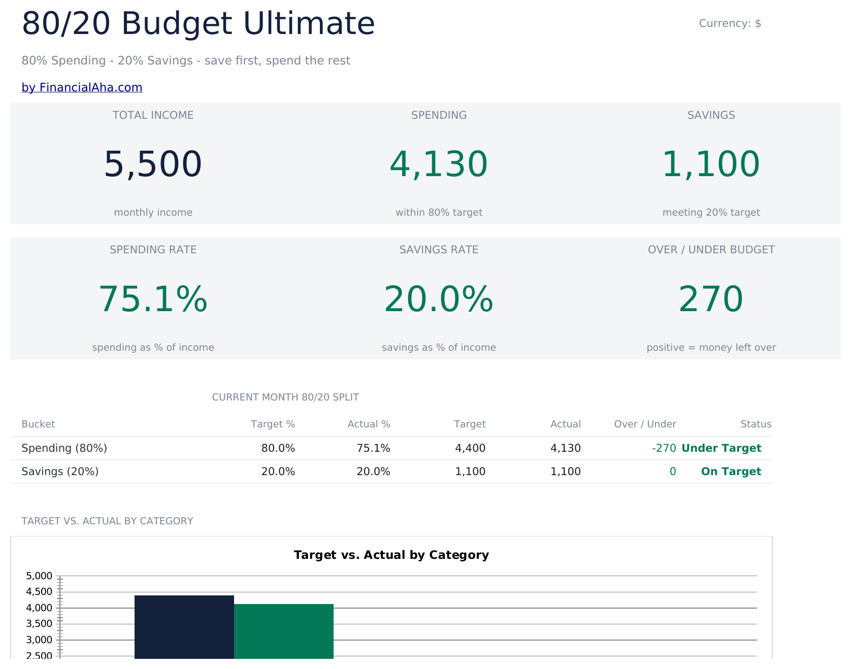 FinancialAha! Ultimate Spreadsheets gallery image