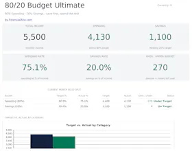 FinancialAha! Ultimate Spreadsheets gallery image