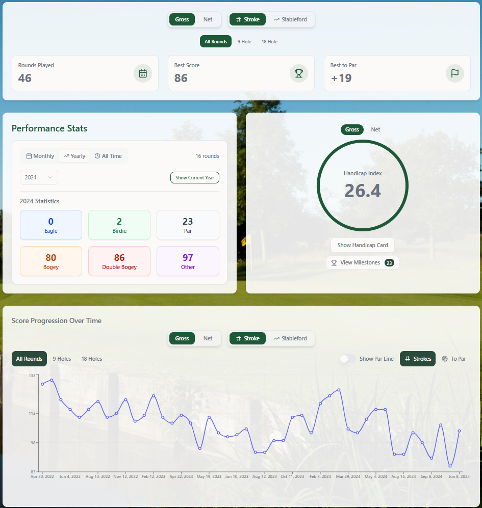 MyBirdieBoard gallery image