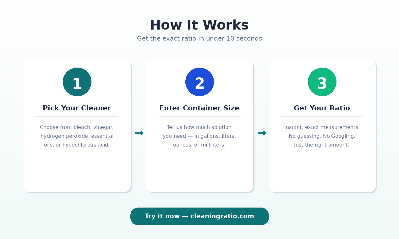 CleaningRatio gallery image