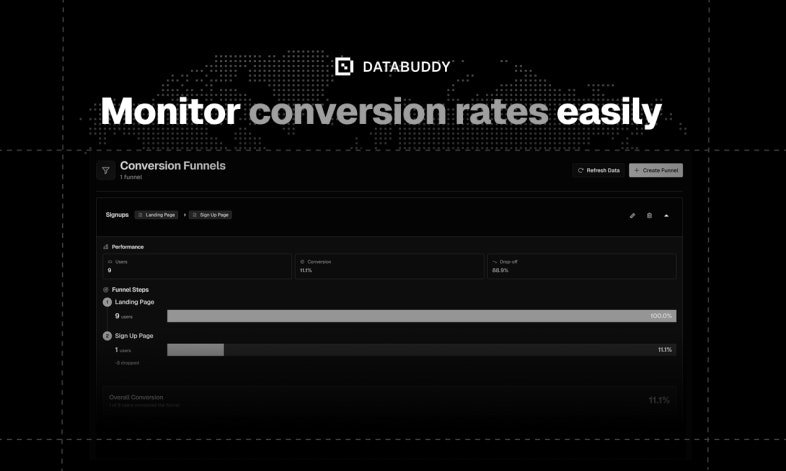 Mídia 5 de Bathabuddy Analytics - Analytics, insights e sinalizadores de recursos em uma plataforma