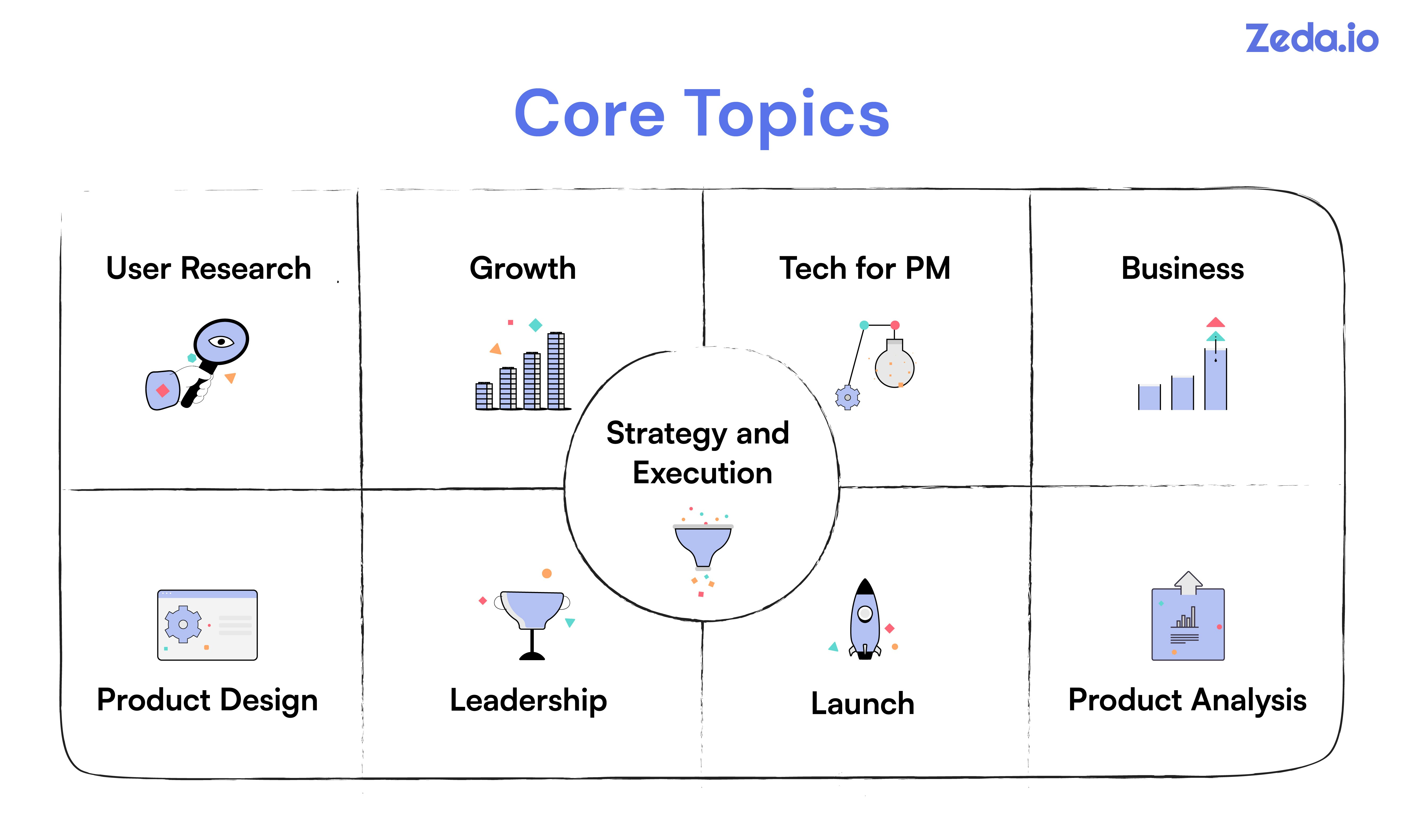 ProductManager.wiki मीडिया 3