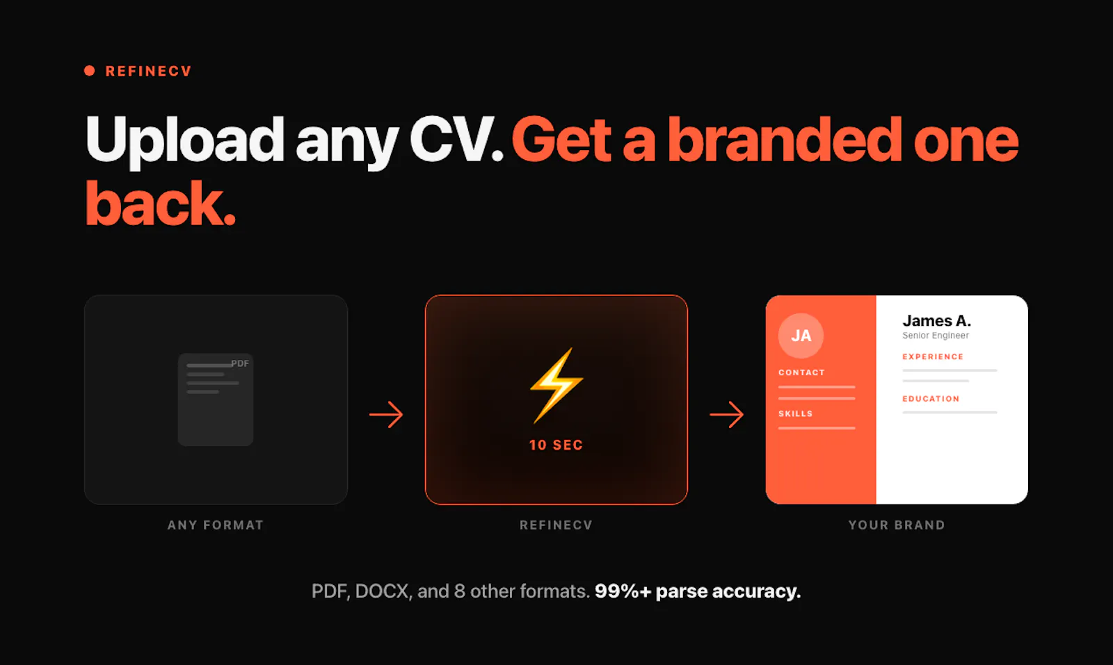 RefineCV screenshot 2