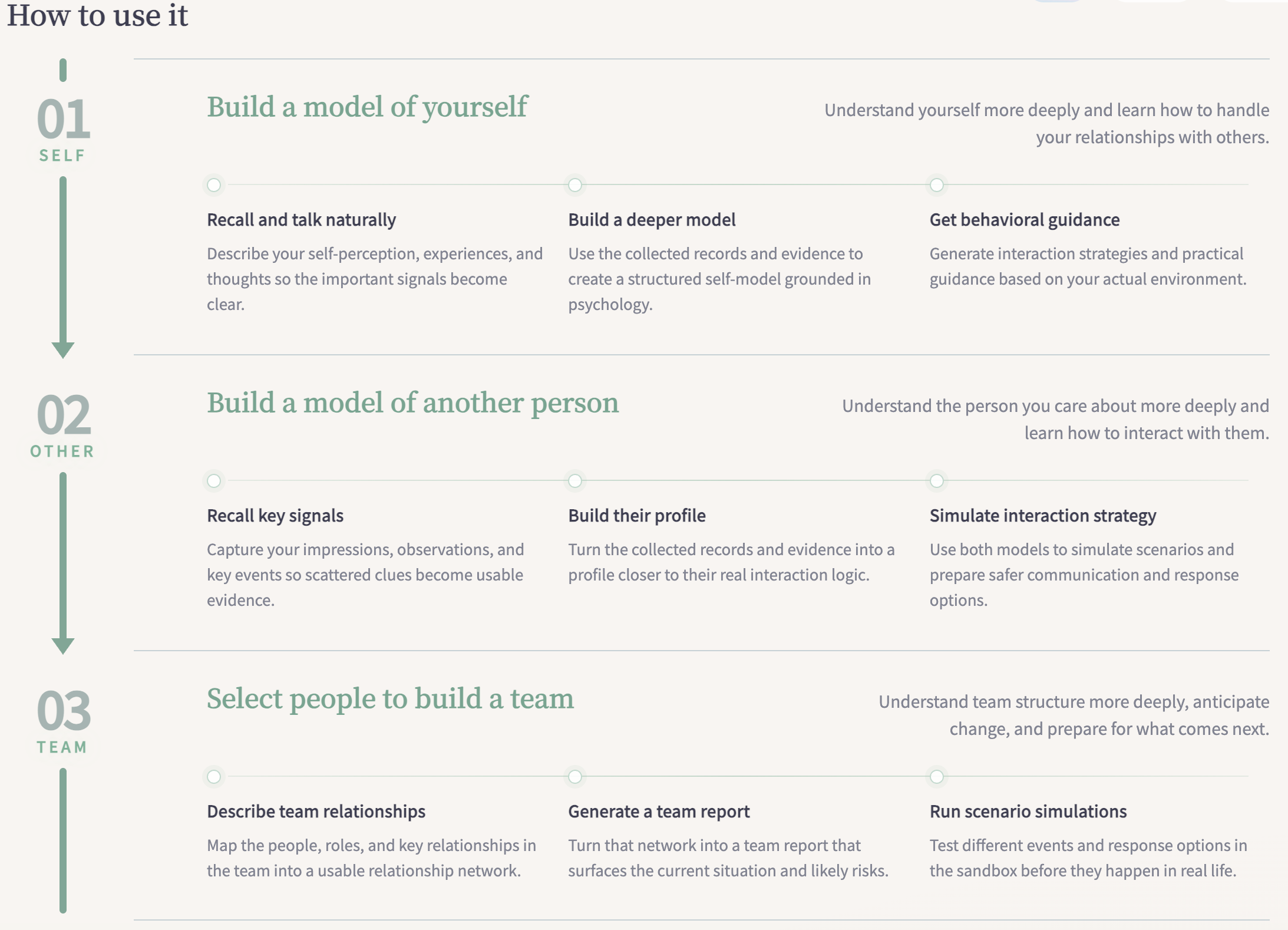 Profilemesh gallery image