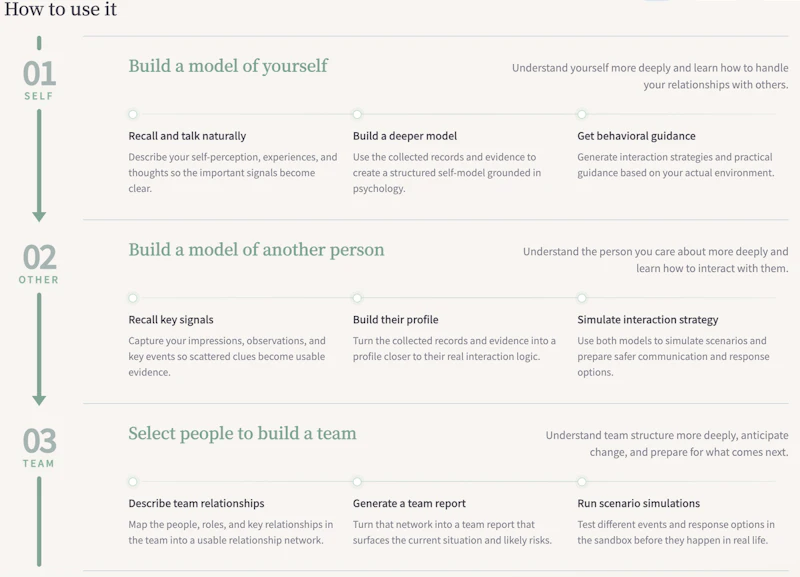 Profilemesh screenshot 6