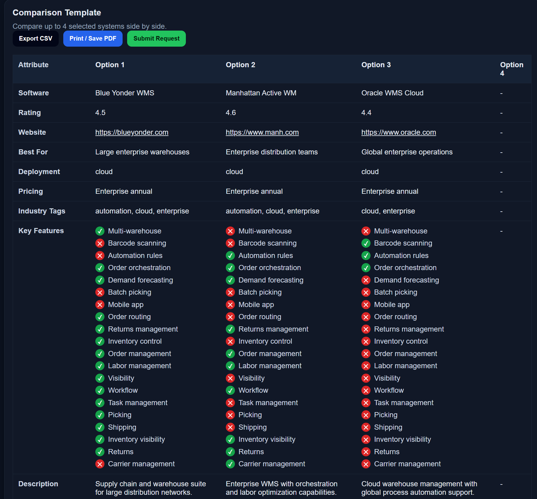 WMSDirectory - Main product screenshot demonstrating key features and user interface