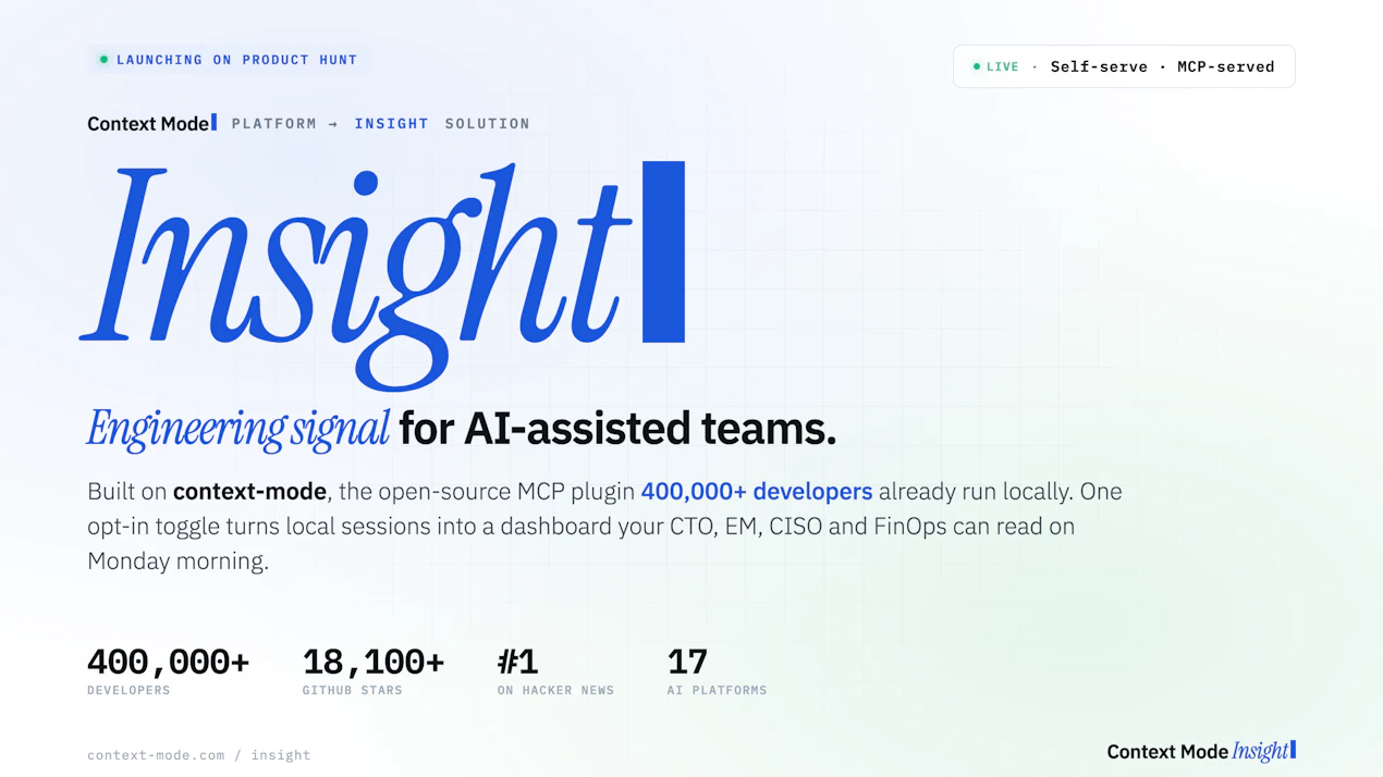Context Mode Insight product