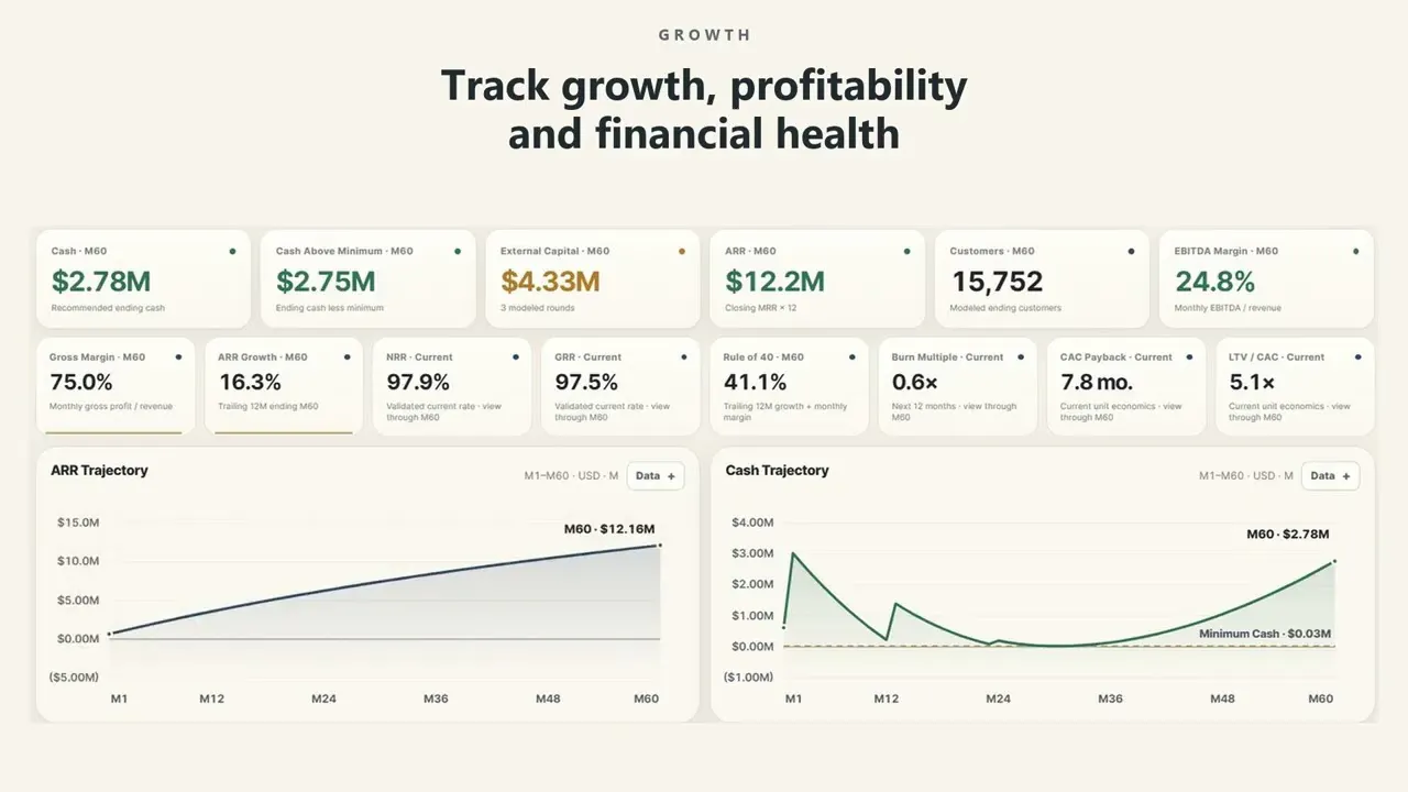FFCC — Founder Financial Command Center gallery image