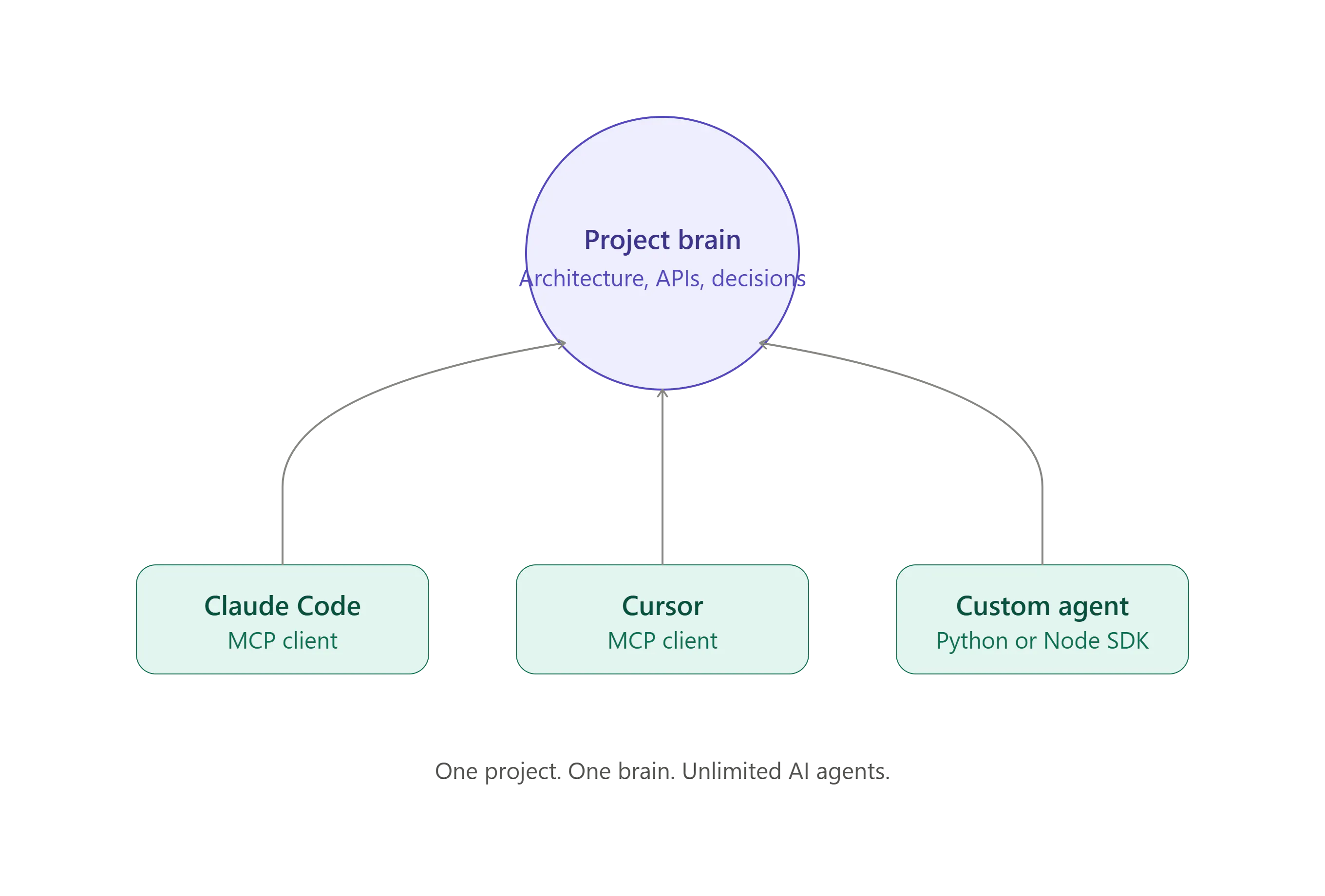 AgentHelm gallery image