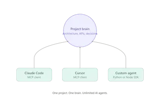 AgentHelm gallery image