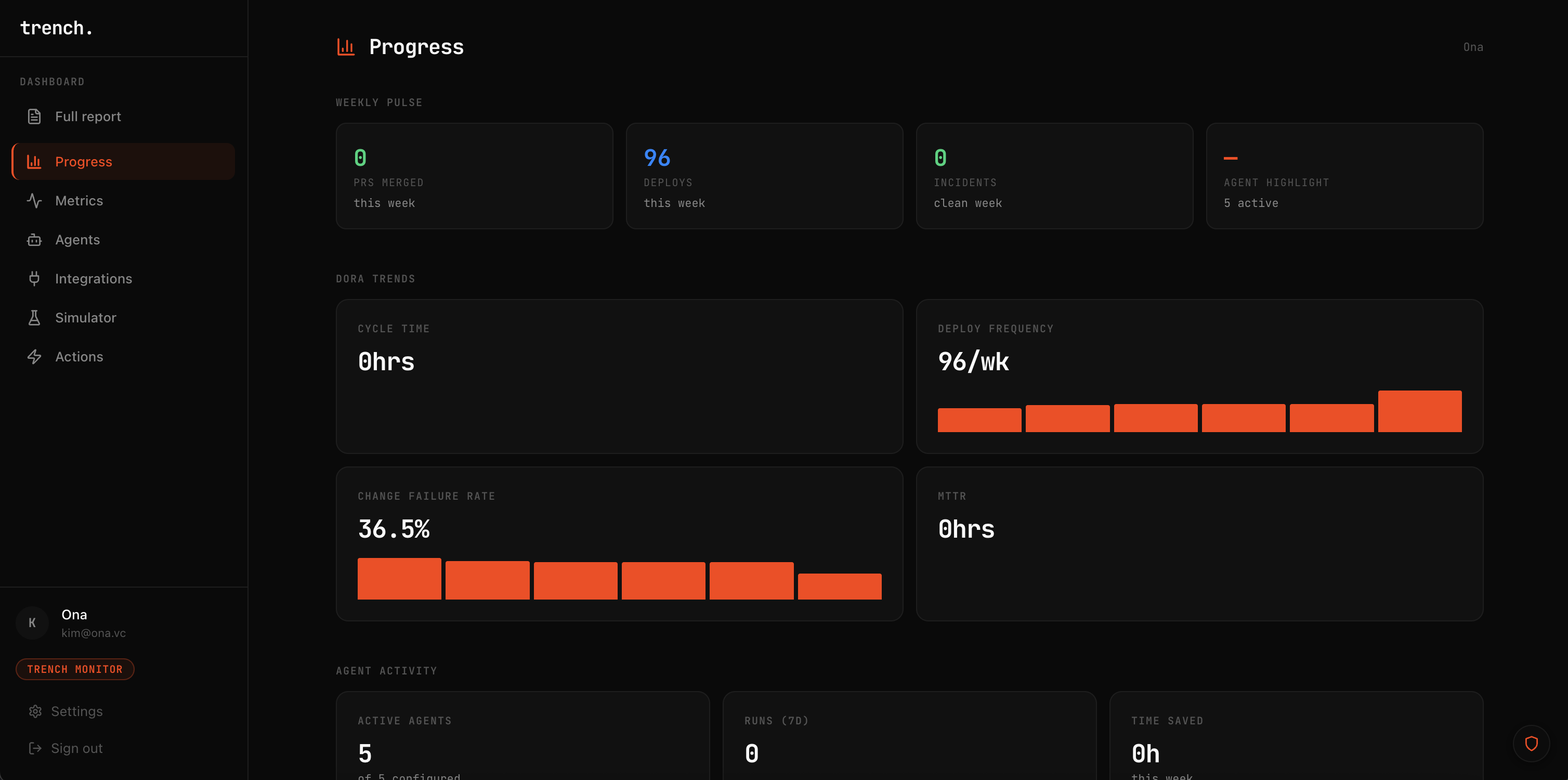 Trench gallery image