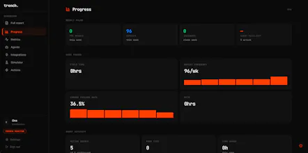 Trench gallery image