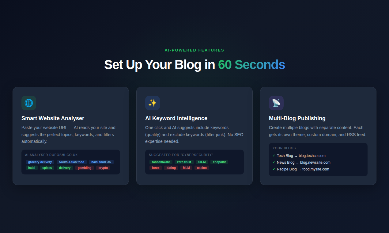 AIBlogMax gallery image