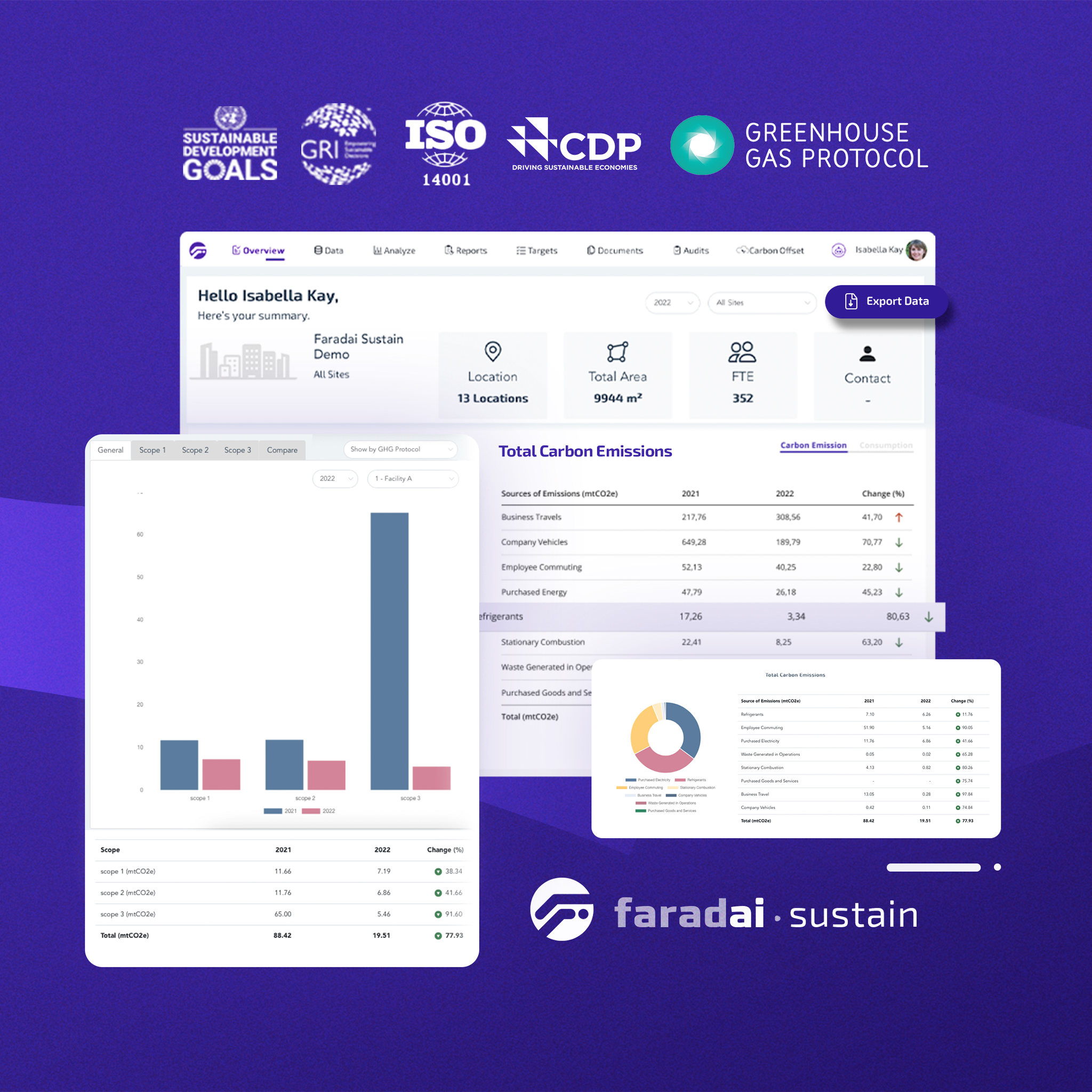 Faradai Sustain media 4