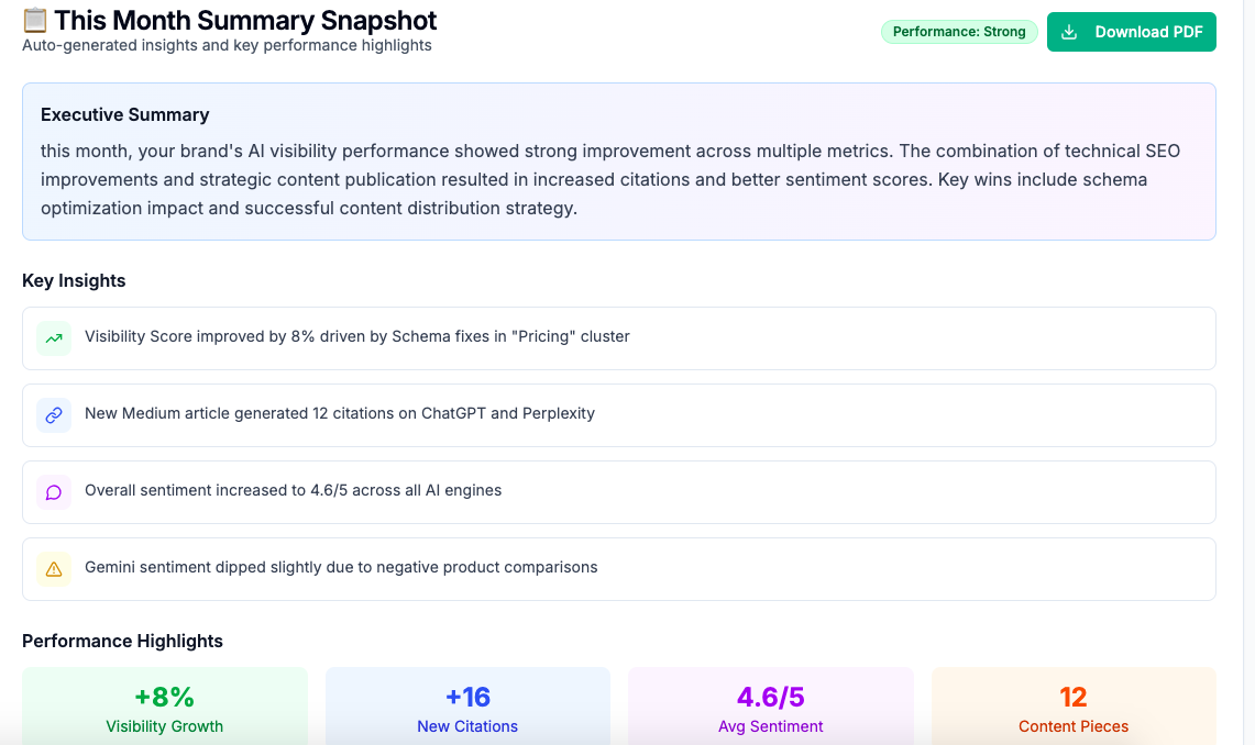 VISIBLE™ - AI Visibility Platform - Get AI Visibility Report – Check Your Brand Presence in AI media 6
