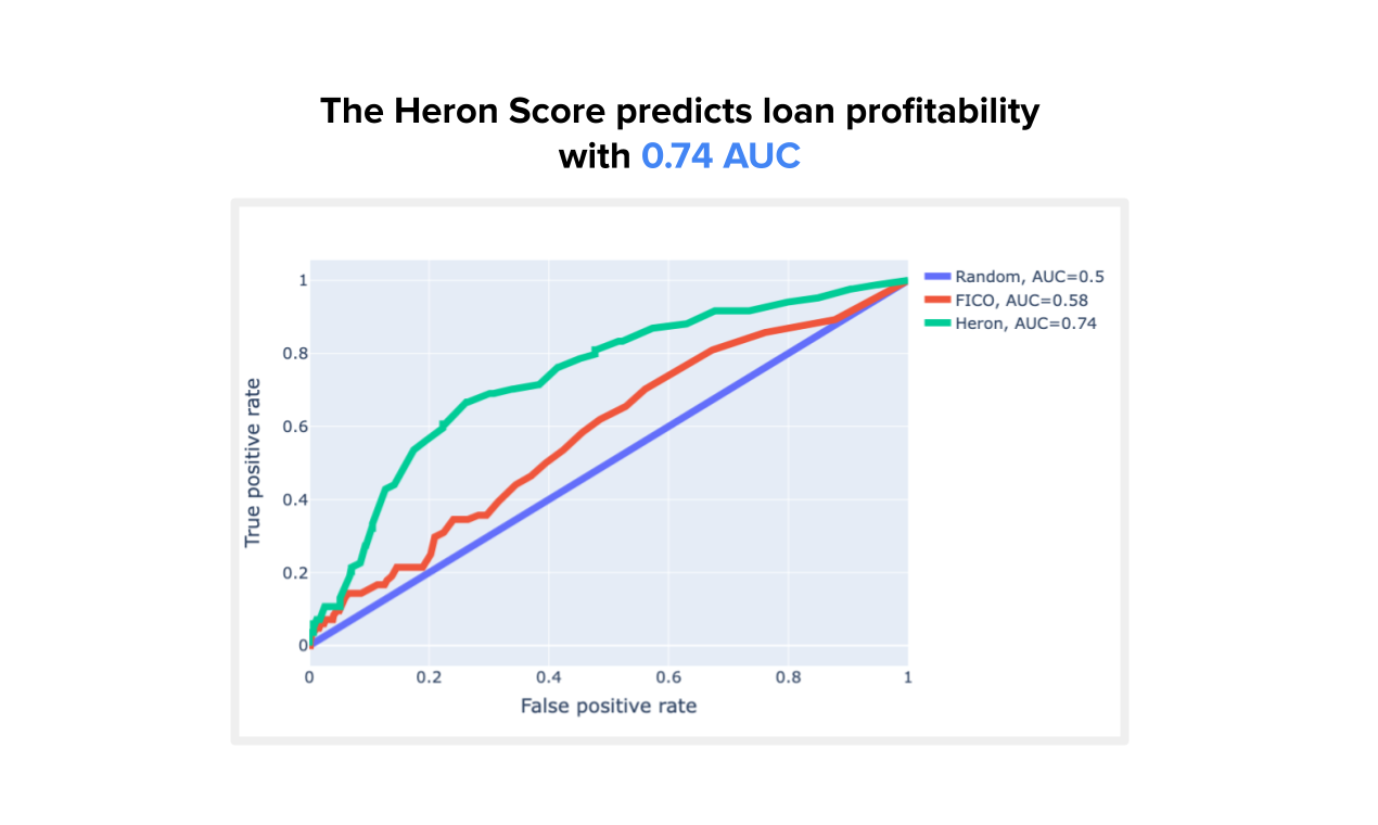 Heron 데이터 : 중소기업의 현금 흐름 점수 - 은행 데이터를 사용하여 비즈니스 신용 위험을 예측합니다 미디어 3