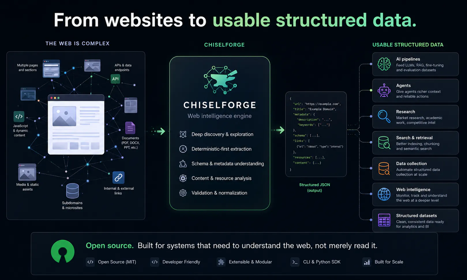 ChiselForge gallery image