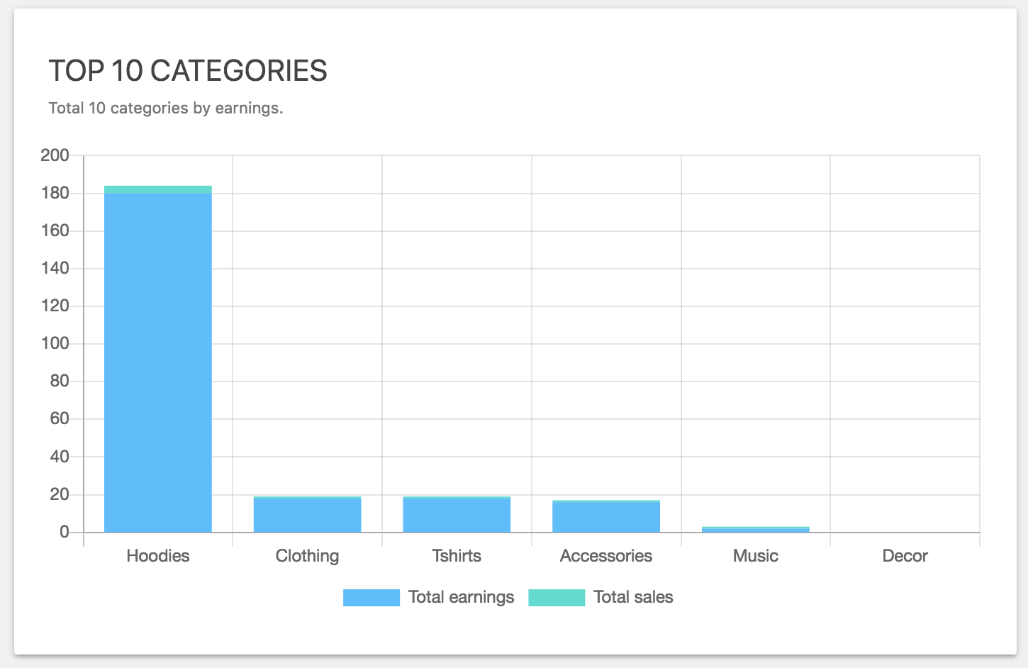 Sales Report Woo gallery image
