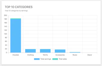 Sales Report Woo gallery image