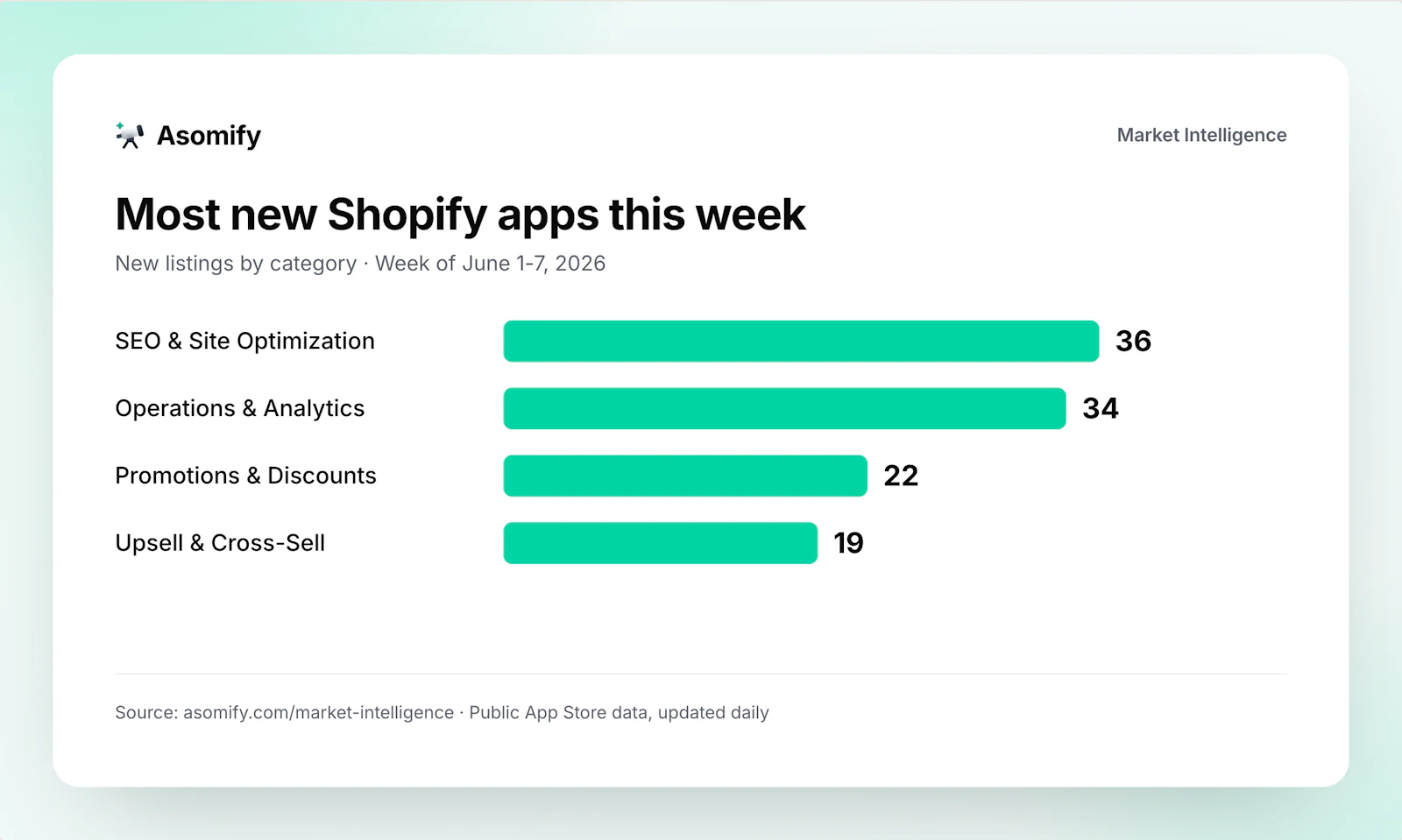 Asomify screenshot 6